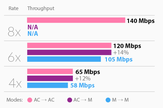 High_MAC_Efficiency.jpeg