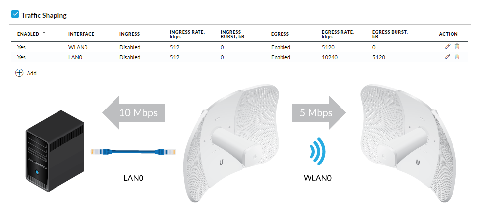 airMax_Traffic_Shaping_Diagram.png