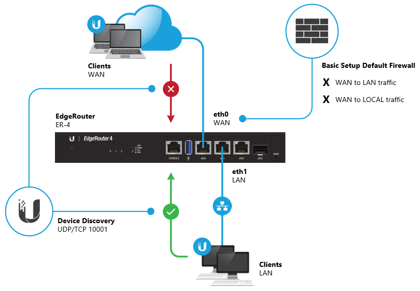 EdgeRouter - Ubiquiti Device Discovery – UISP Help Center