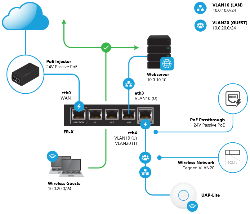 動作確認済】Ubiquiti Networks EdgeRouter Pro 8-Port 動作確認済】Ubiquiti Networks EdgeRouter Pro 8-Port