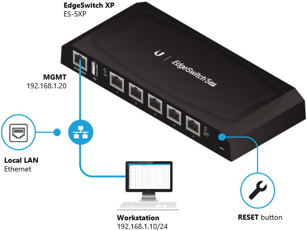 EdgeSwitch XP - How to Reset to Factory Defaults – UISP Help Center