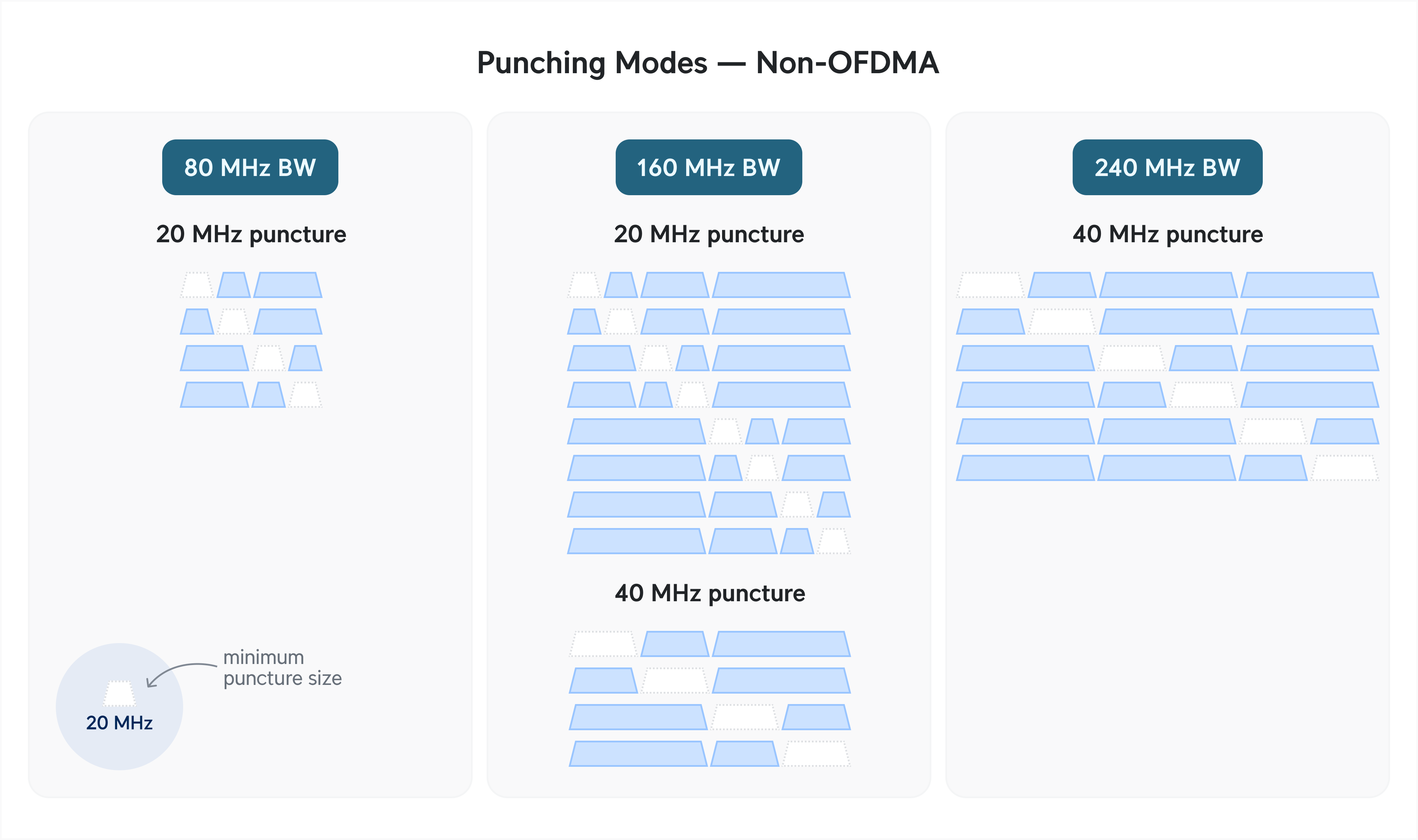 Punching Modes — Non-OFDMA.png