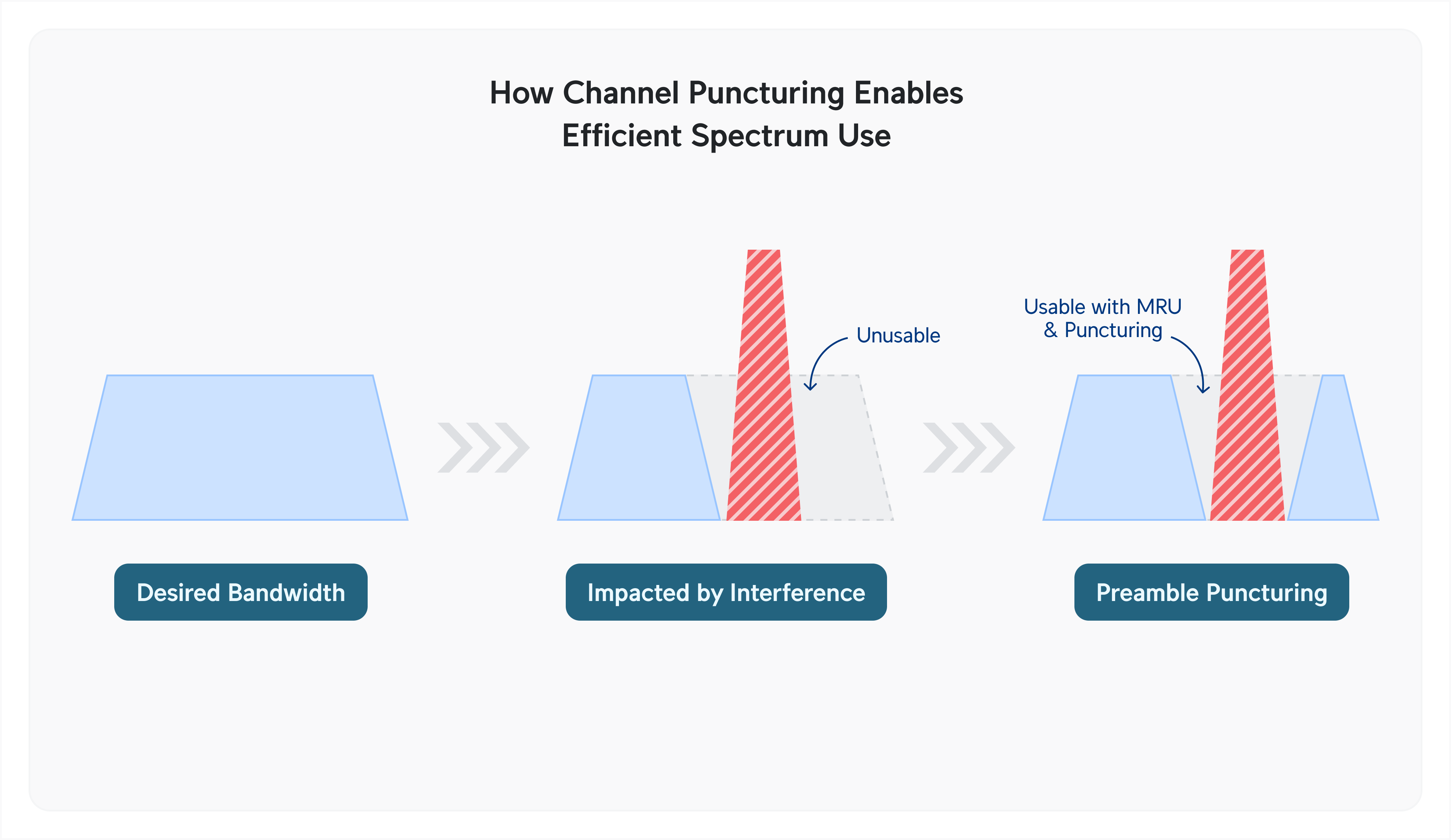 Channel puncturing.png